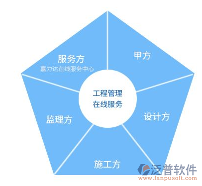 工程项目erp管理系统