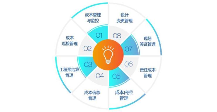 代建服务新标准|金地管理委托方驾驶舱2.0全维揭秘