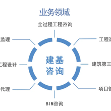 陕西天雄建设工程项目管理